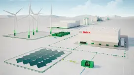 Hydrogen ecosystem with Bosch technologies